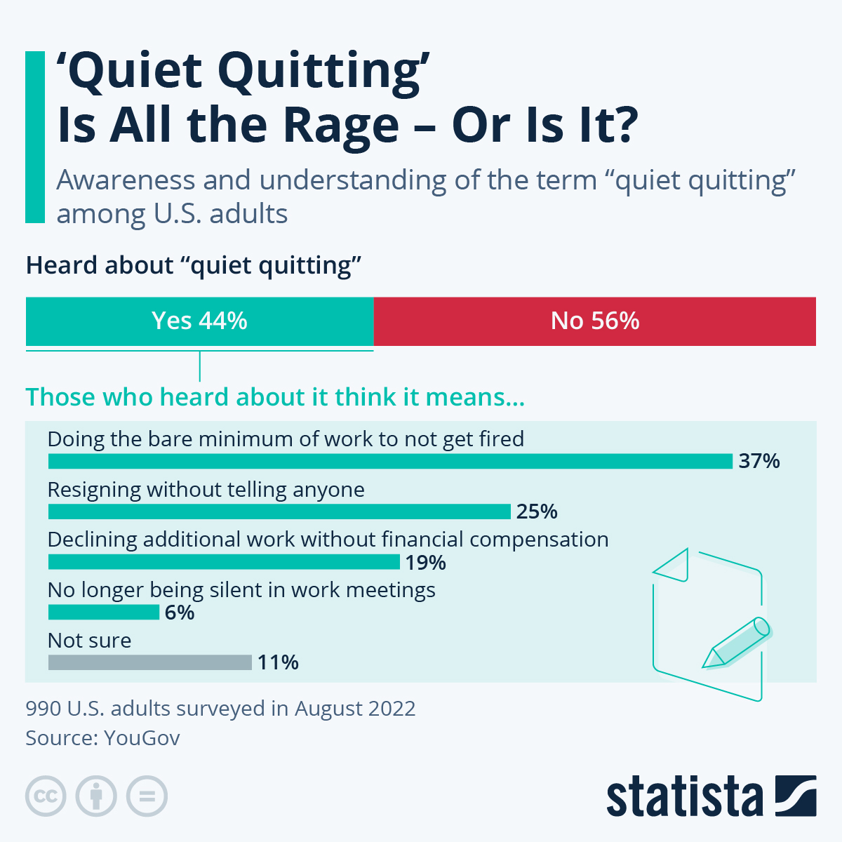 How To Recruit Quiet Quitters | Madison Resources